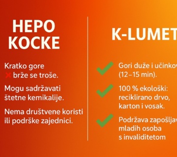 Jeste li znali da se većina kocki za potpalu bazira se na nafti?